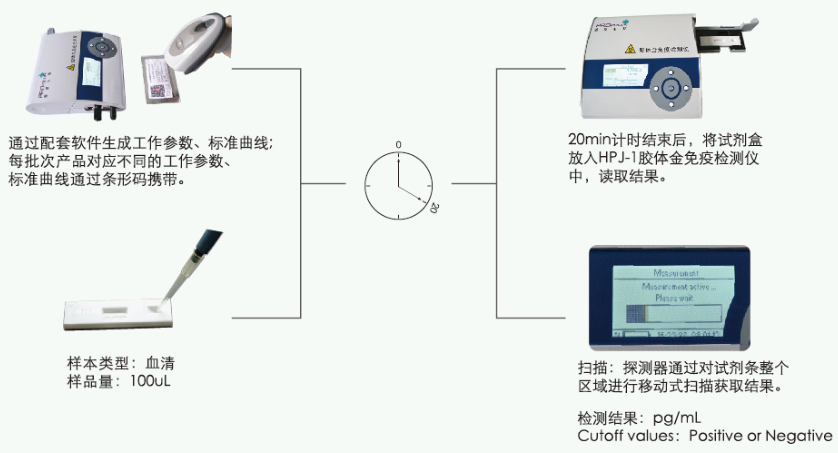 整体解决方案